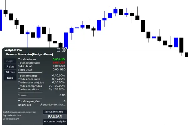 Painel personalizado