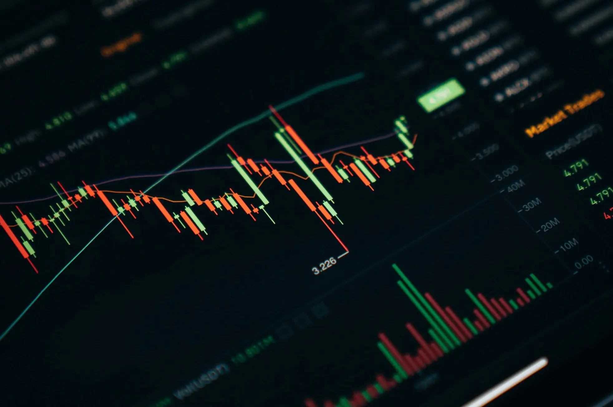 Gráfico Financeiro Trading MQL5