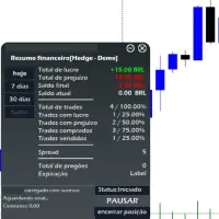 Painel robô